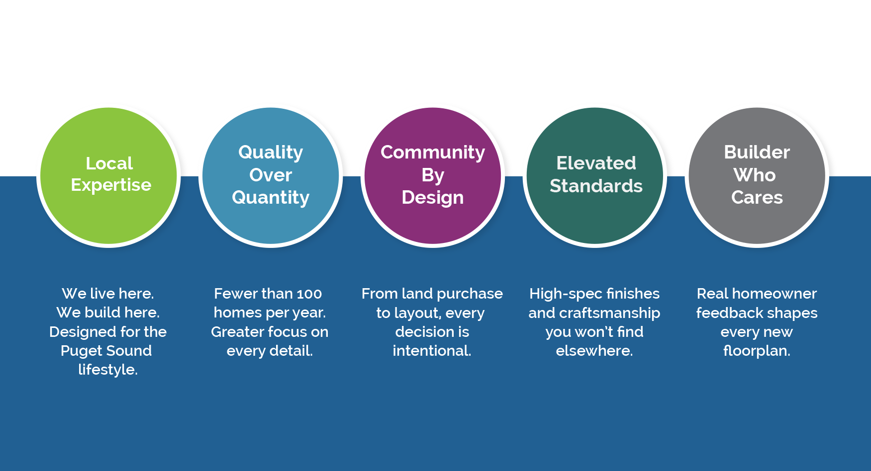 why-westcott-web-no-title-trans Westcott Homes Why Westcott Infographic